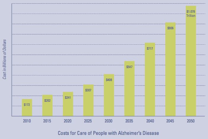 alzheimers_cost_report_2_alz